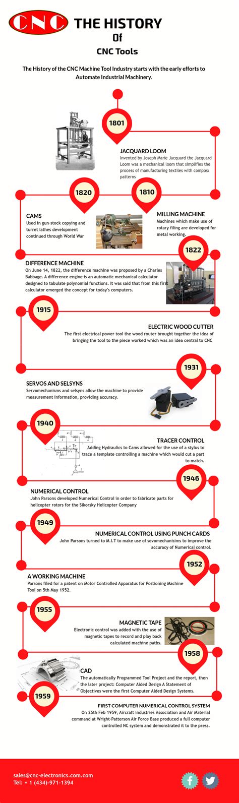 cnc machine tool history|cnc timeline.